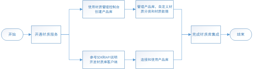 tmpUseStep.png